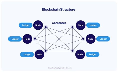 Greening the Blockchain: AI Solutions for Sustainable Mining
