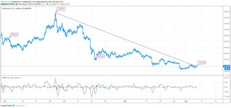 Ethereum: Where can I find a graph of the current size of mining pools?
