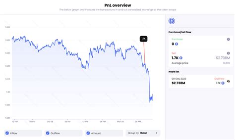 Ethereum: If I sell something for bitcoin can I then use the bitcoin I receive to buy something else?
