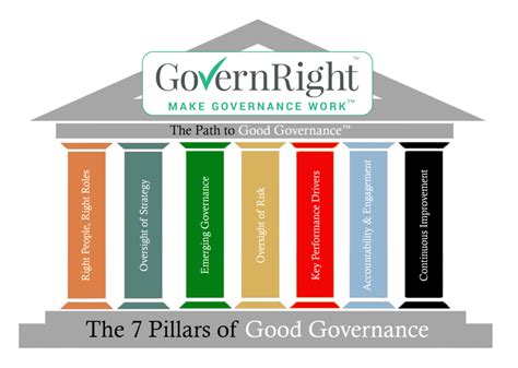 The Role of Governance