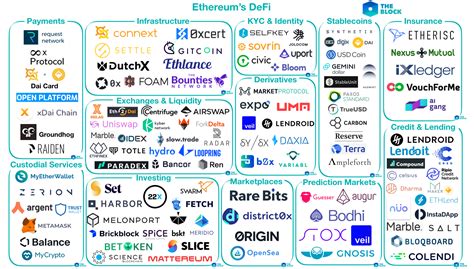 Ethereum: Do any vendors sell good mining rigs? [closed]
