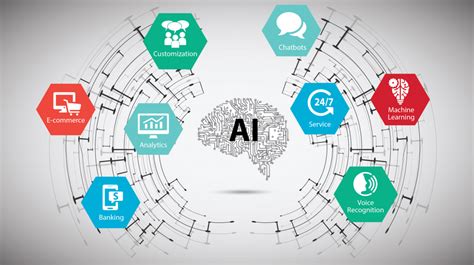 How AI is Powering Intelligent Trading Systems for Cryptocurrencies
