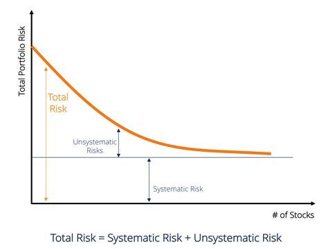 Systemic Risk, Systemic Risk, Market Sentiment
