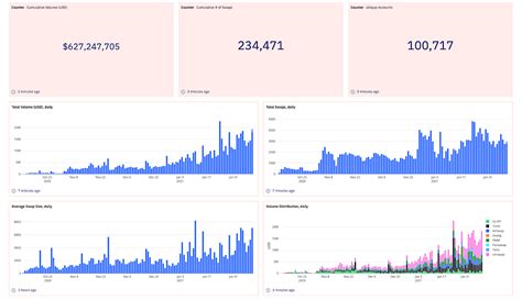 Metamask: Error data=0x when trying to send arguments to a function in smart contract
