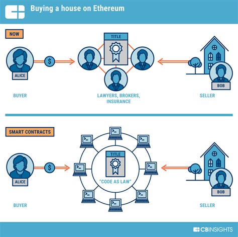 Ethereum: how to run multiple bitcoind node on one server?
