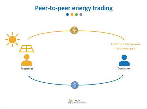 Pendle (PENDLE), Peer-to-Peer Trading, Gas Fees
