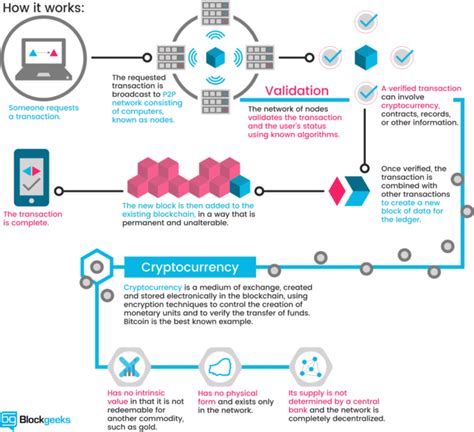 Ethereum: Bitcoin client behavior in event of a fork
