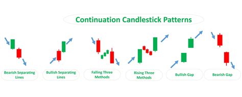 Candlestick Chart, Digital Wallet, LayerZero (ZRO)
