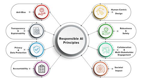 Ensuring Ethical Practices in AI-Powered Financial Services

