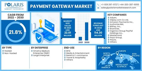 Market Research, Payment Gateway, CEX
