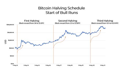 Ethereum: What does 