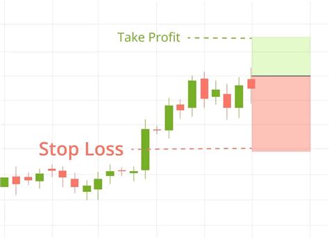 Trading Bot, Take Profit, Market Sentiment
